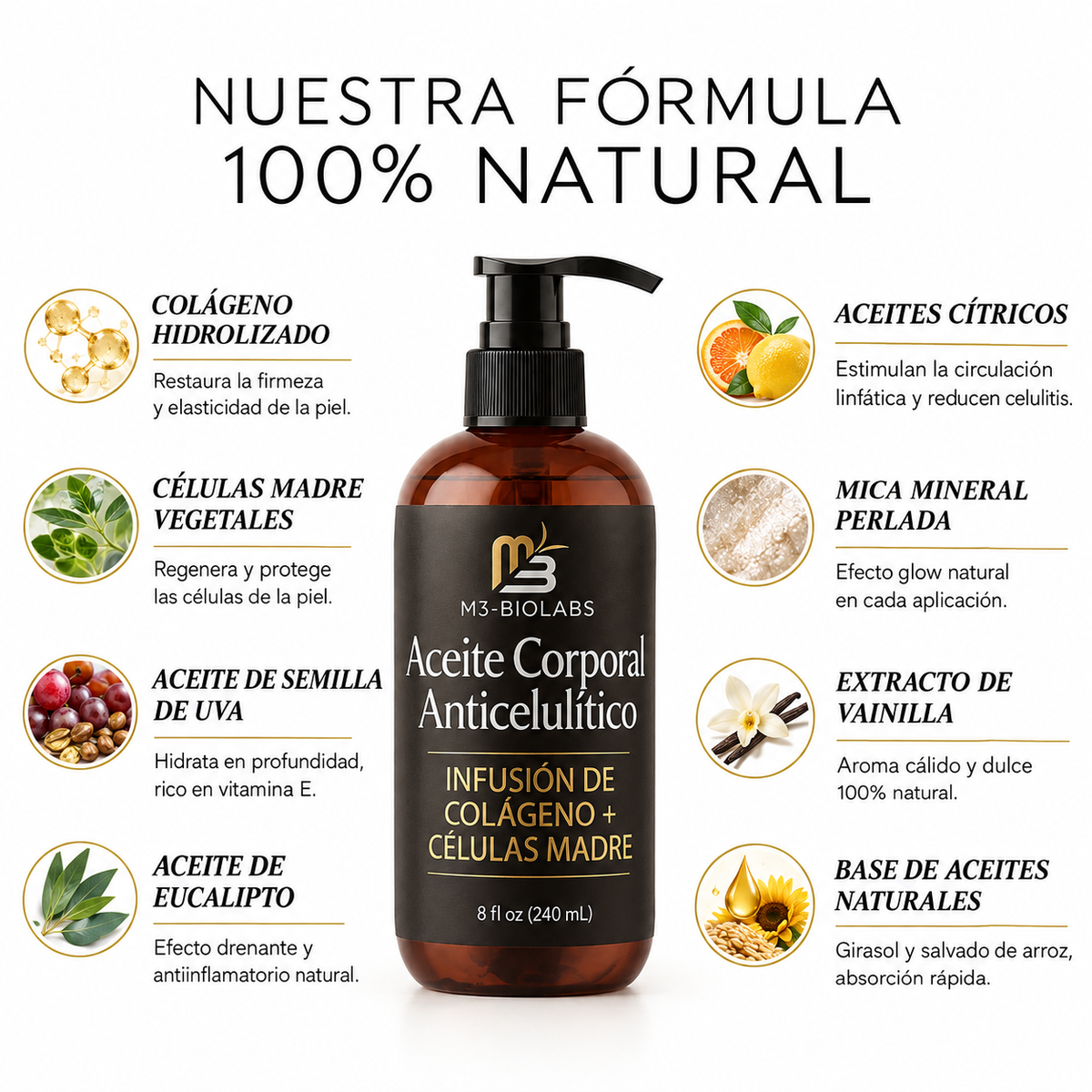 M3 BIOLABS - Aceite Corporal de Triple Acción | Celulitis · Estrías · Flacidez