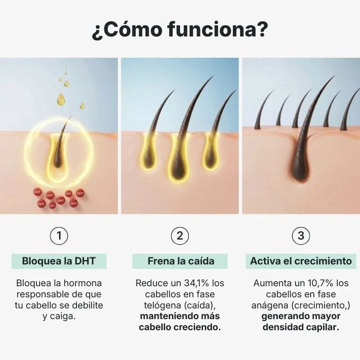 Sérum Anticaída de Doble Acción Para Mujeres| Hair Biolabs™
